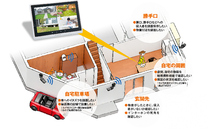 防犯カメラ 10 1インチモニター ワイヤレスhdカメラ 屋外用2台 屋内用1台 セット 愛知県日進市 セゾンのふるさと納税 防犯カメラ 10 1インチモニター ワイヤレスhdカメラ 屋外用2台 屋内用1台 セット 愛知県日進市 セゾンのふるさと納税